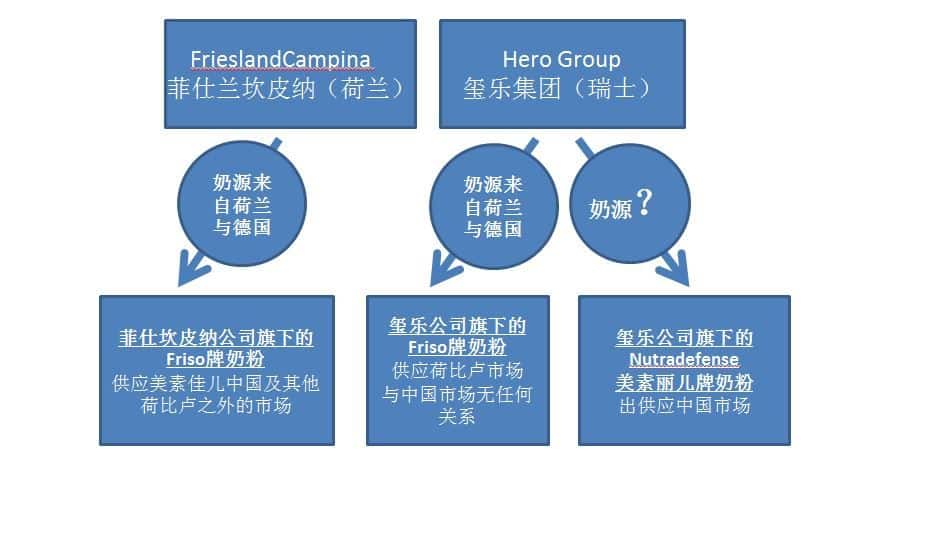 央视曝荷兰奶粉丑闻：美素丽儿和美素佳儿究竟是怎么回事？