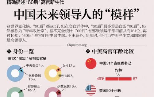 图说中国未来领导人的“模样”